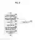 Fig. 09 - Locking and unlocking system, key unit, and server