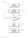 Fig. 01 - Building Security System