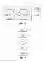 Fig. 03 - Building Security System