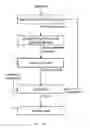 Fig. 02 - Speech-enabled system with domain disambiguation