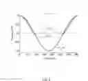 Fig. 06 - Applications of non-collinearly coupled magnetic layers