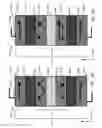 Fig. 35 - Applications of non-collinearly coupled magnetic layers