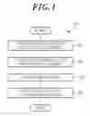 Fig. 02 - Film forming method