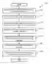 Fig. 01 - Methods for wet metal seed deposition for bottom up gapfill of features
