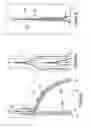 Fig. 04 - HTS magnet sections
