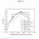 Fig. 08 - Solid electrolyte having filler embedded in alkaline-earth metal containing matrix, and secondary battery including the same