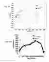 Fig. 05 - SOLID STATE ELECTROLYTE AND ELECTRODE COMPOSITIONS