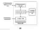 Fig. 01 - Apparatus of communication utilizing wireless network devices