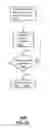 Fig. 29 - Apparatus of communication utilizing wireless network devices
