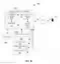 Fig. 53 - Apparatus of communication utilizing wireless network devices