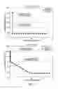 Fig. 03 - Adding and shedding loads using load levels to determine timing