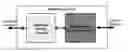 Fig. 01 - Built-in self test for loopback on communication system on chip