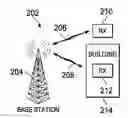 Fig. 01 - Re-generation and re-transmission of millimeter waves for building penetration