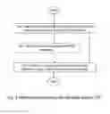 Fig. 04 - WIRELESS DEVICE, A NETWORK NODE AND METHODS THEREIN FOR HARQ FEEDBACK PRIORITIZATION