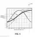 Fig. 04 - Multi-rate finite impulse response filter