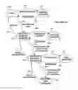 Fig. 05 - System and method for processing information via networked computers including request handlers, process handlers, and task handlers