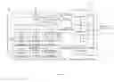Fig. 02 - ADVERTISING METHOD AND SYSTEM IN NETWORK FUNCTIONS VIRTUALIZATION ENVIRONMENT
