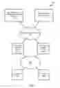 Fig. 02 - Current configuration state specific device configuration