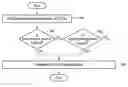 Fig. 01 - Scheduling method and scheduler for switching