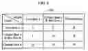 Fig. 04 - Scheduling method and scheduler for switching