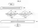 Fig. 06 - Scheduling method and scheduler for switching