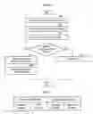 Fig. 07 - Scheduling method and scheduler for switching