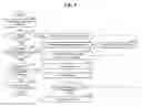 Fig. 08 - Scheduling method and scheduler for switching