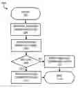 Fig. 01 - CLOUD-BASED DDOS MITIGATION