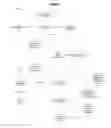 Fig. 06 - Automated identity assessment method and system