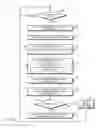 Fig. 07 - TECHNOLOGIES FOR VERIFYING AUTHORIZED OPERATION OF SERVERS