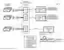 Fig. 01 - Configuration change processing for content request handling
