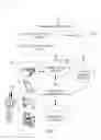 Fig. 02 - Digital experience provider