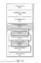 Fig. 03 - Control system with persistent and transient data stores for registration, production and status data for networked devices