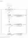 Fig. 02 - Intermediated access to entity information profiles