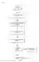 Fig. 04 - Intermediated access to entity information profiles