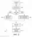 Fig. 04 - Method and apparatus for providing time synchronization in a digital television system