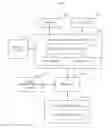Fig. 01 - Identification and instantiation of community driven content