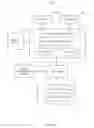 Fig. 02 - Identification and instantiation of community driven content