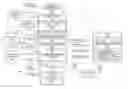 Fig. 01 - Systems and methods for providing advertising services to devices with dynamic ad creative localization