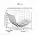 Fig. 08 - Predictive power adjustment in an auditory prosthesis