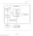 Fig. 02 - Secure mobile device recovery