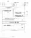Fig. 06 - Method and apparatus for provisioning V2X services