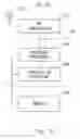 Fig. 12 - Method and apparatus for provisioning V2X services