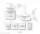 Fig. 04 - Determining Identity Of Individuals Using Authenticators