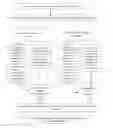Fig. 01 - Enhancement of PDCP status report