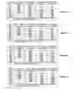 Fig. 02 - PRIORITY MEASUREMENT RULES FOR CHANNEL MEASUREMENT OCCASIONS