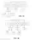 Fig. 07 - Selection of anchor controllers for access points within a network environment