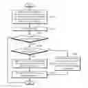 Fig. 01 - Method and apparatus for selecting core network in mobile communication system