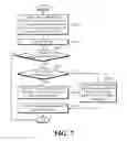Fig. 08 - Method and apparatus for selecting core network in mobile communication system