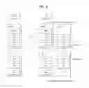 Fig. 09 - Method for power headroom reporting and device therefor